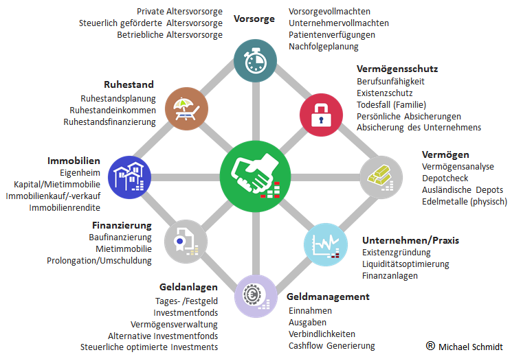 Unternehmens - Leitbild